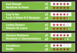 Berkley X5™ Braid 5-fach Geflochtene Schnur 10 Berkley X5™ Braid 5-fach Geflochtene Schnur -Kinetic Verkaufsgeschäft BER x5 chartqAsv9AuRq9847 1280x1280